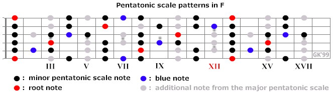 Chord scale generator activation key download